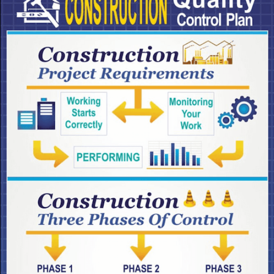 Learn how a CQCM Manager on Federal Projects ensures compliance, quality inspections, and successful government construction delivery.